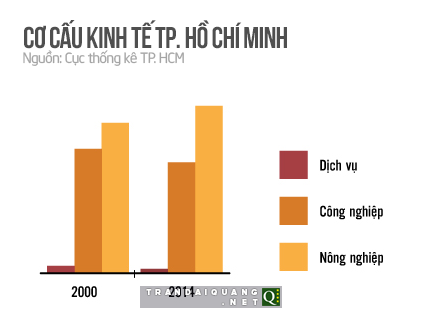 Thành phố đáng sống cần lòng dân ủng hộ