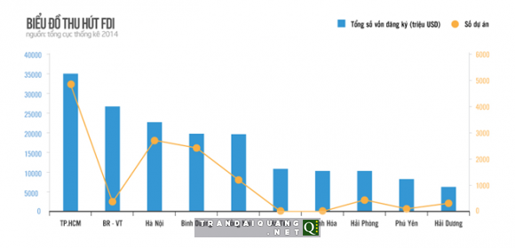 Thành phố đáng sống cần lòng dân ủng hộ